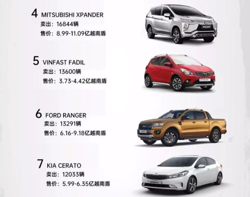 越南汽車(chē)市場(chǎng) 日韓系車(chē)受青睞，中國(guó)品牌遇冷